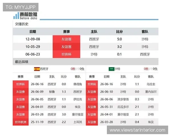 2026年世界杯西班牙VS沙特比赛全场比分详情与精彩瞬间回顾